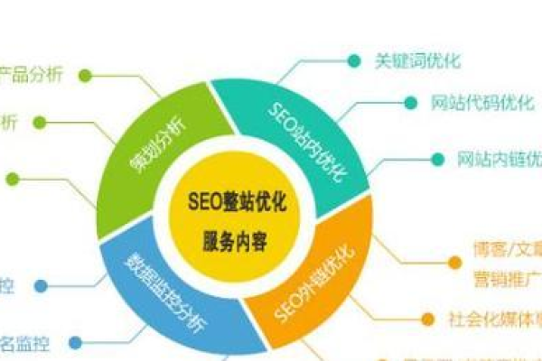 DedeCms用户如何有效提升其网站的搜索引擎优化效果？