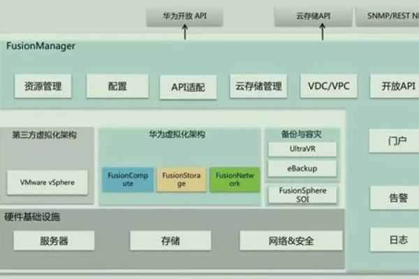 腾讯云服务器是如何实现虚拟化技术的？