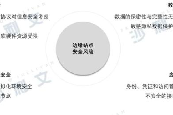 dedecms默认友情链接存在哪些潜在安全风险？如何有效应对和解决这些问题？