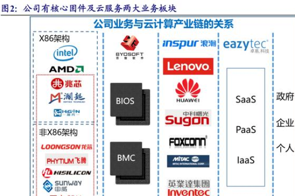 百度云服务器的供应商是谁？