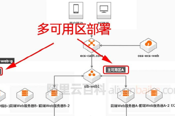 如何配置阿里云服务器的路由设置？