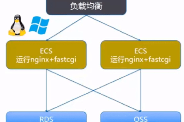 阿里云ECS和轻量服务器究竟有何不同？