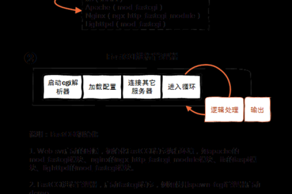 如何有效解决织梦CMS v5.7 FastCGI 进程超时问题？  第1张