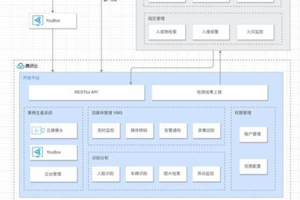 如何利用腾讯云服务器搭建企业网站？