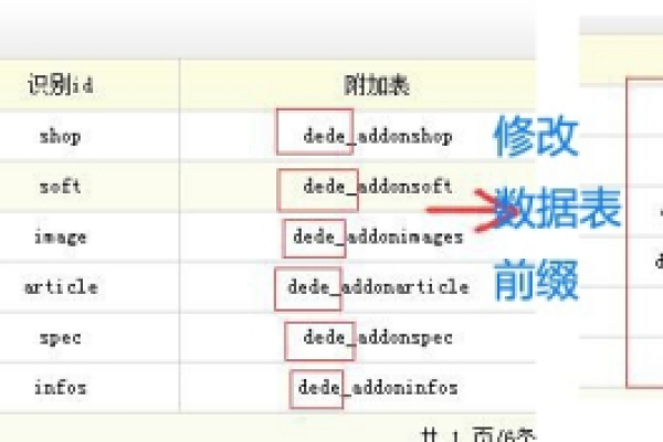 如何在dedecms V5.7中修改数据库表前缀并有效解决修改后文章内容不显示的问题？