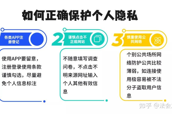 如何确保域名注册时的个人隐私安全？