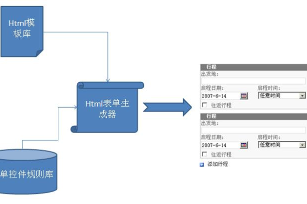 如何有效调用自定义表单内容？掌握关键方法！