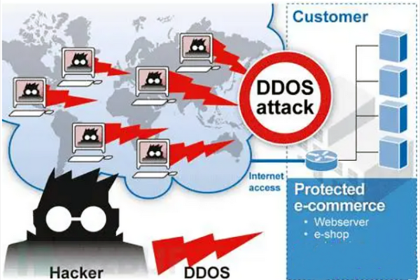 服务器攻击，网络世界中的隐形威胁是如何运作的？