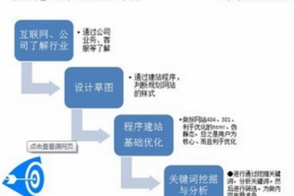 如何利用织梦系统创建有效的网站地图？