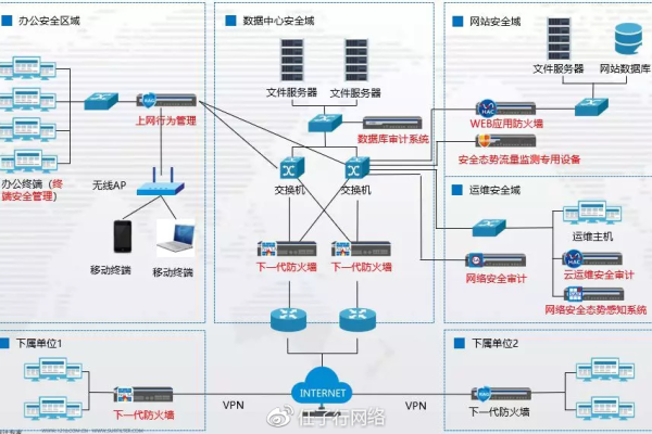 阿里云Web服务器如何确保数据安全和防御网络攻击？