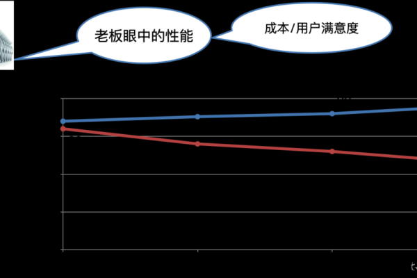 如何评估服务器性能的六大关键指标？