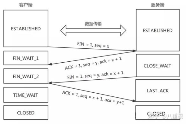 什么是Swoole服务器及其作用？