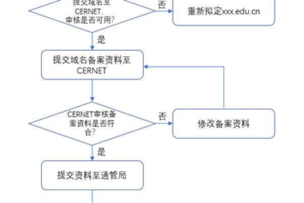 如何顺利完成cn域名的注册流程？