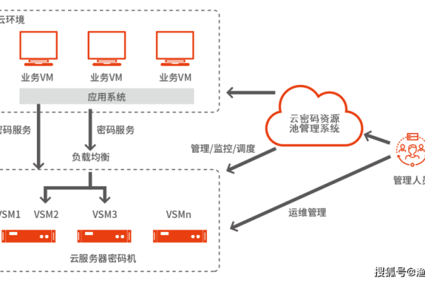 云服务器上可以自定义安装操作系统吗？