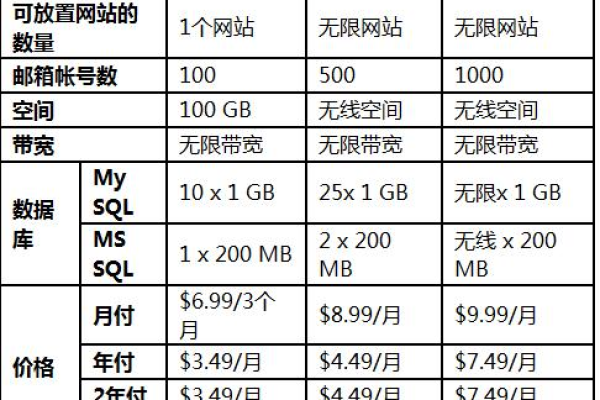 虚拟主机年费究竟几何？  第1张