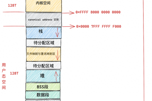 网站空间通常需要多大存储容量？