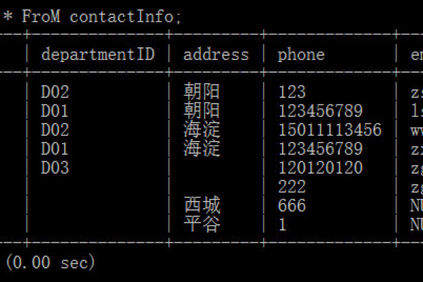 如何在DEDECMS模板中利用PHP和if条件判断语句来使用dede标签？