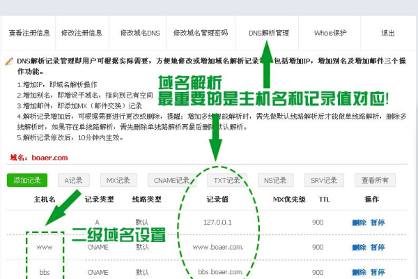 为什么域名注册后没有自动生成登录页面？