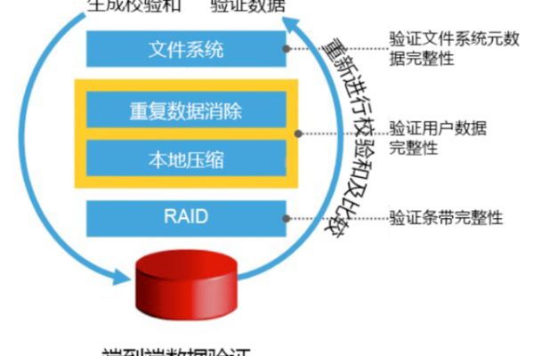 为何在织梦系统中数据库还原后出现数据缺失的现象？