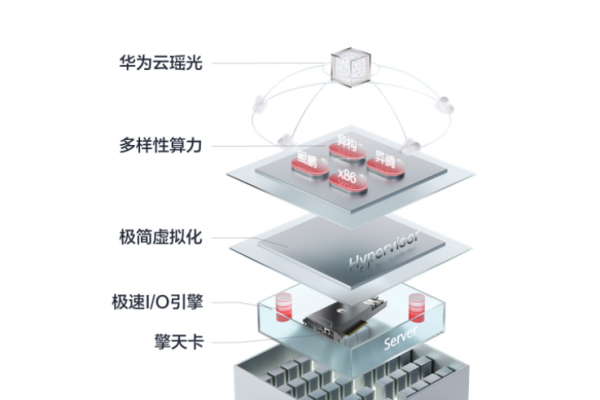 华为云弹性云服务器的性能和可靠性究竟如何？