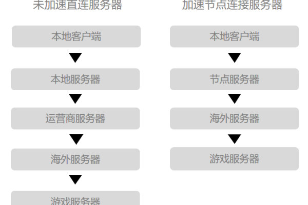 开设游戏服务器的成本究竟如何？