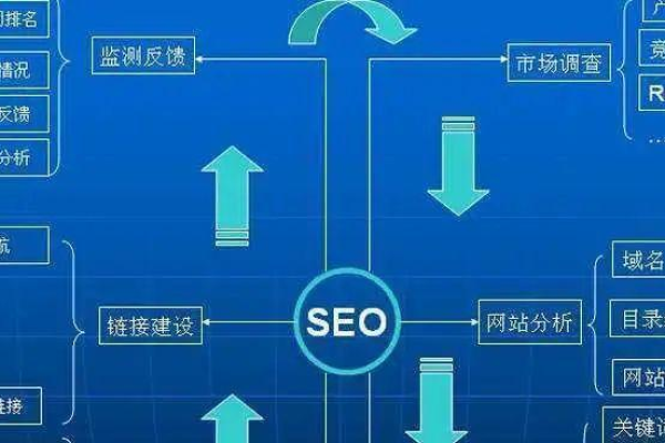 如何优化Dede首页模板的SEO设置以提升网站排名？