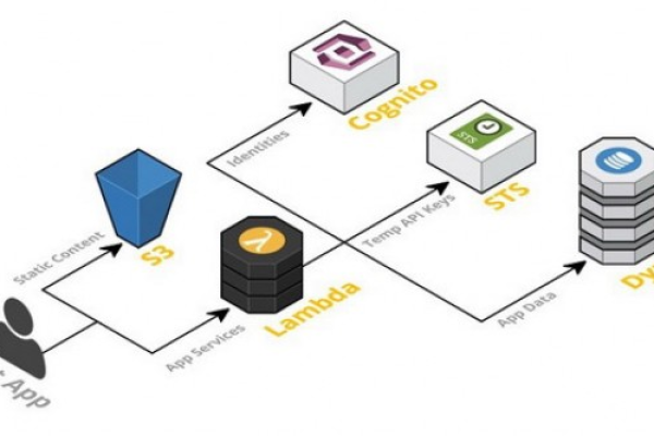 探索Linux服务器系统，它包含哪些关键组件？