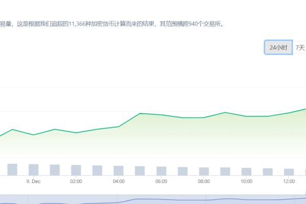 为何DEDECMS文章点击数会呈现随机变化的趋势？