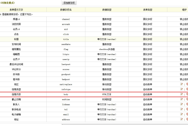 如何使用dedecms精确地通过文章ID调用特定文章内容？