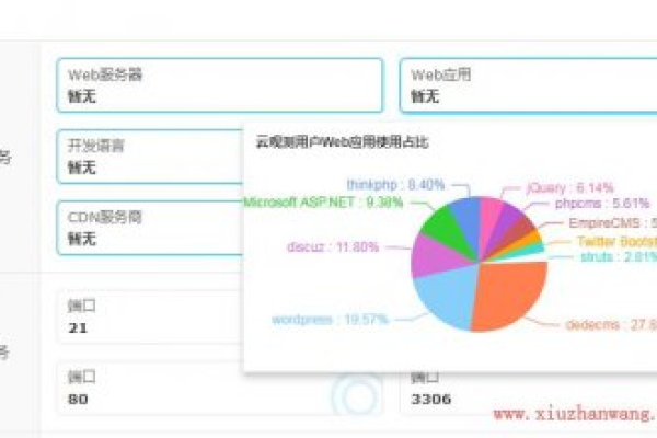 为什么织梦后台模块管理列表不显示？