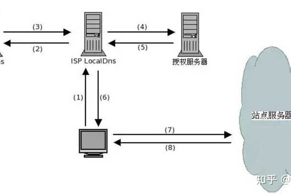 如何理解服务器扩容的概念？