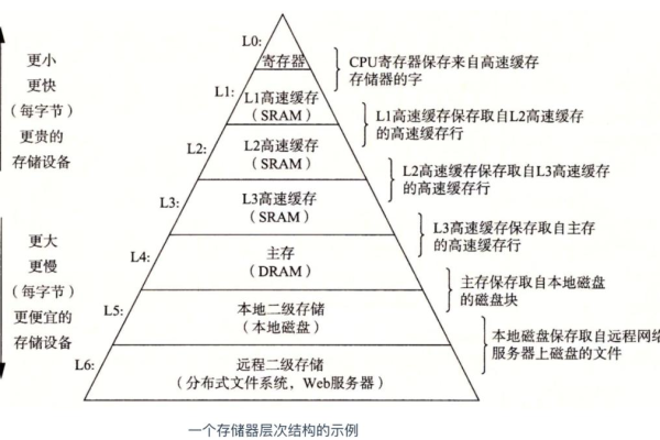 操作系统的核心职能包括哪些方面？