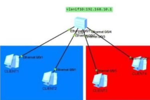 8080端口在网络通信中扮演着什么角色？