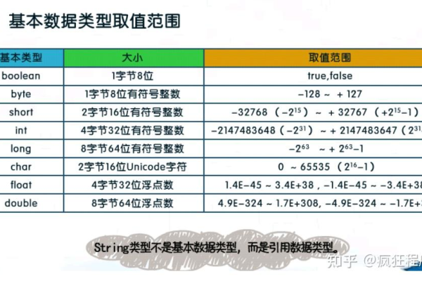 在数据库中，存储小数应该选择哪种数据类型？