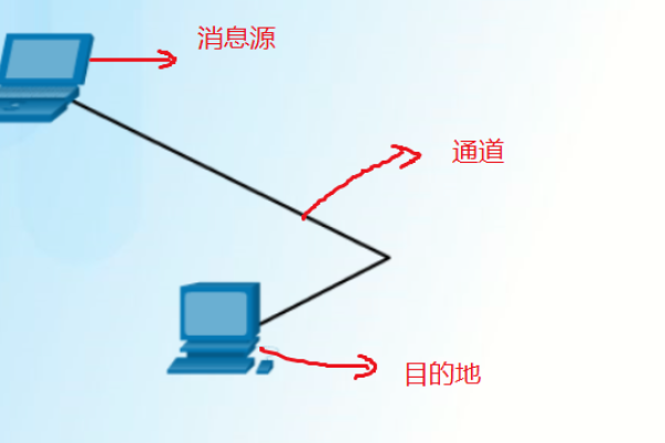 端口53在网络通信中扮演什么角色？  第1张