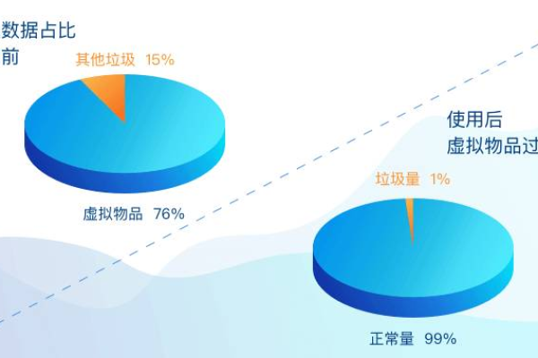 如何有效应对DEDECMS平台上的垃圾信息泛滥问题？