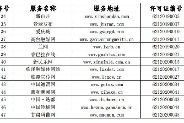 甘肃地区有哪些提供手机域名注册服务的网站？