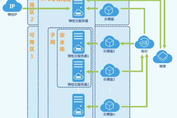 香港云ECS服务器，企业如何利用这一技术提升数据处理效率？