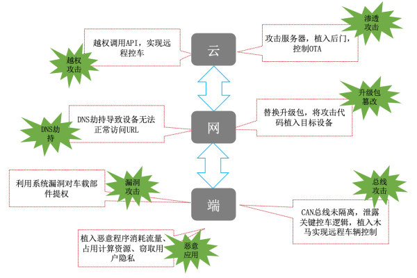 DEDECMS数据目录迁移过程中，有哪些潜在的风险和应对策略需要特别注意？