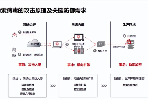 如何有效防范织梦系统免疫破绽？揭秘通用安全设置方法！