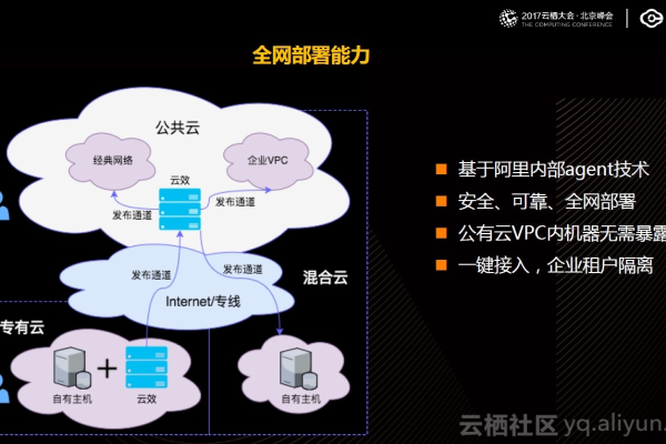 ECS共享型实例，云计算中的经济高效解决方案？