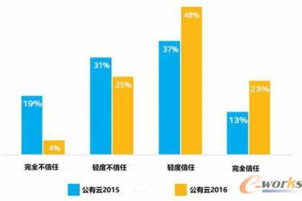 云服务器和云存储服务的成本如何影响企业IT预算？  第1张