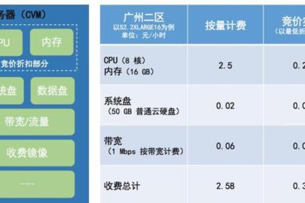 云存储服务器的成本究竟如何计算？