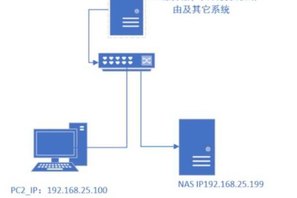 如何快速搭建两台电脑之间的局域网？