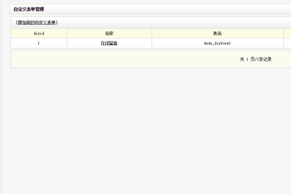 如何在织梦系统中调用文章发布者信息？