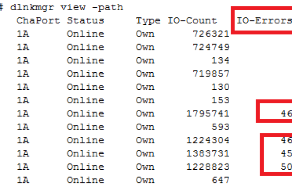 如何正确使用Dede数据库类中的$dsql方法？  第1张