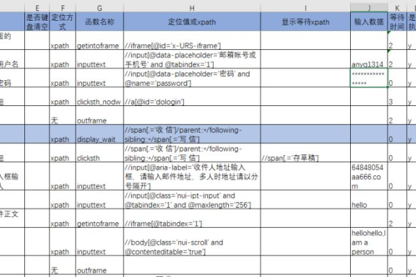 如何有效利用DedeCMS的channelartlist标签来调用顶级栏目及其列表？