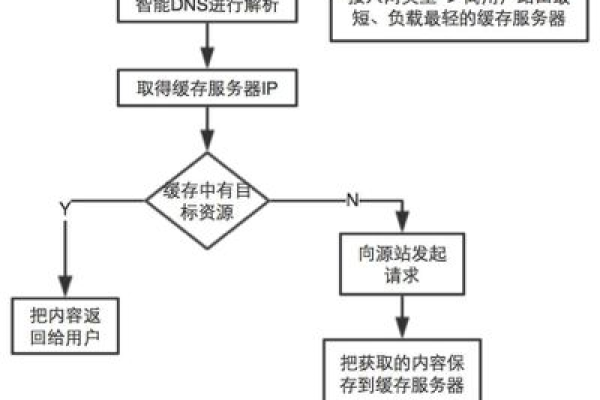 静态页面上如何实现短消息的即时调用功能？