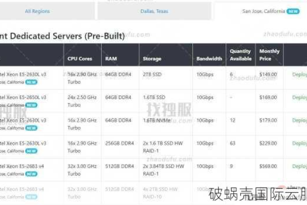 国外1核1g云服务器促销，是时候升级你的网站性能了吗？