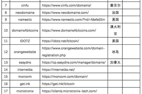 如何顺利注册一个亚洲专属的域名扩展?